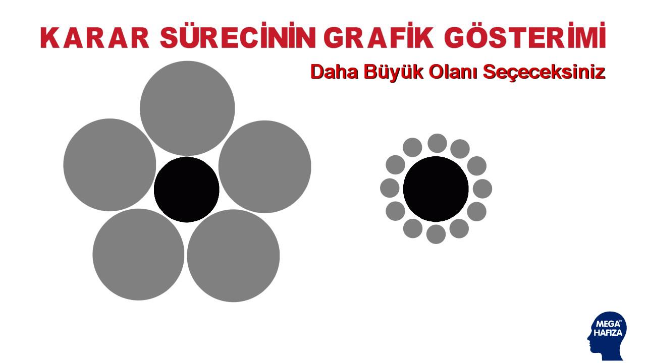 İki Siyah Daire Seçeneği - Büyük Olanı Seç