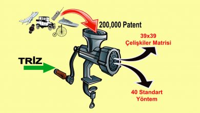 Triz Ne Anlama Geliyor? Triz Nedir?