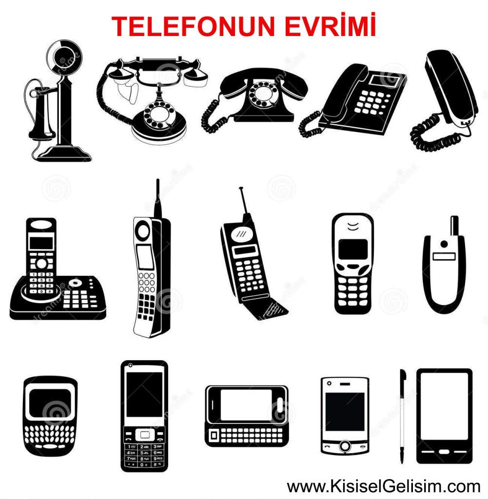 TRİZ ve İFR - Telefonun Evrimi