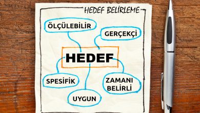 hedef belirleme süreci