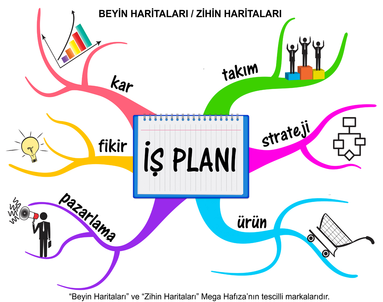 Mind Mapping Mind Mapping Nedir Mental Mapping Nedir