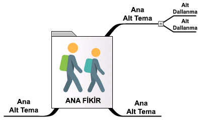 Mental Mapping Nedir?