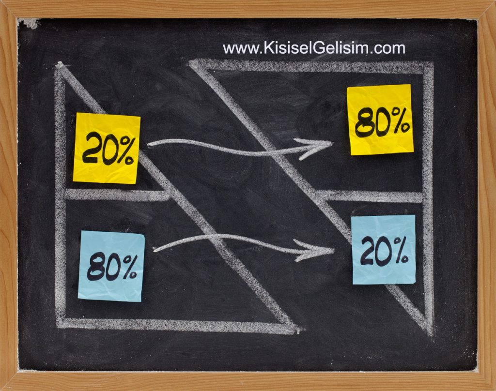 Pareto Prensibi - 80/20 Kuralı