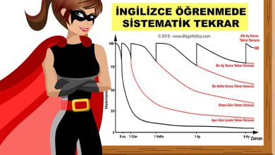 Yabancıdil öğreniminde sistematik tekrar