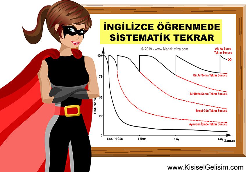 Yabancıdil öğreniminde sistematik tekrar