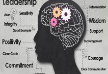 liderlik ve öz farkındalık