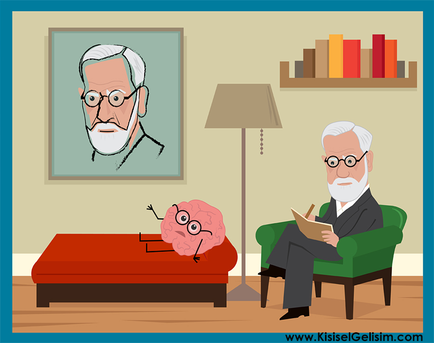 Sigmund Freud kimdir?