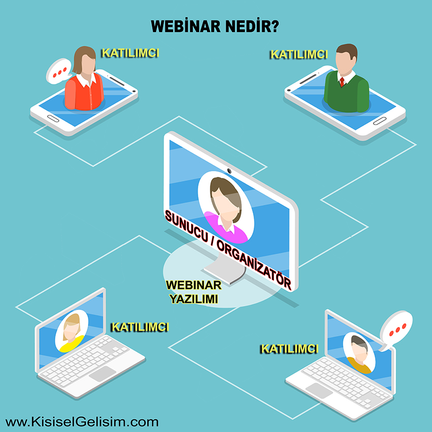 Webinar Ne Demek? Webinar Nedir?