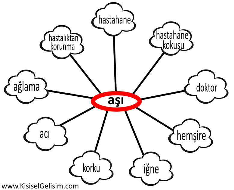 ingilizce kelime hafızası - vaccine