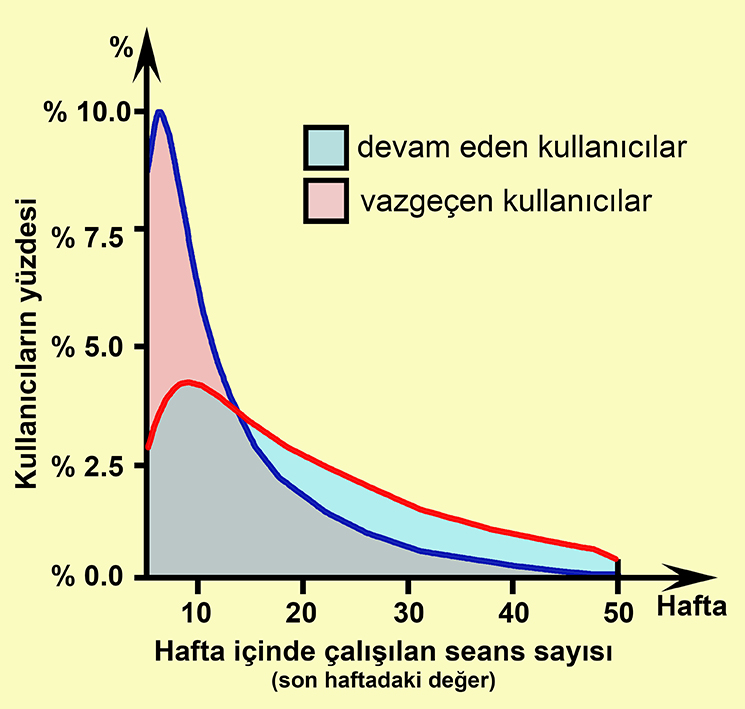 İngilizce Öğrenmek -  Dil Öğrenenlerinin 3 Başarılı Alışkanlığı