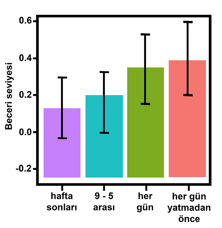 İngilizce Öğrenmek -  Dil Öğrenenlerinin 3 Başarılı Alışkanlığı