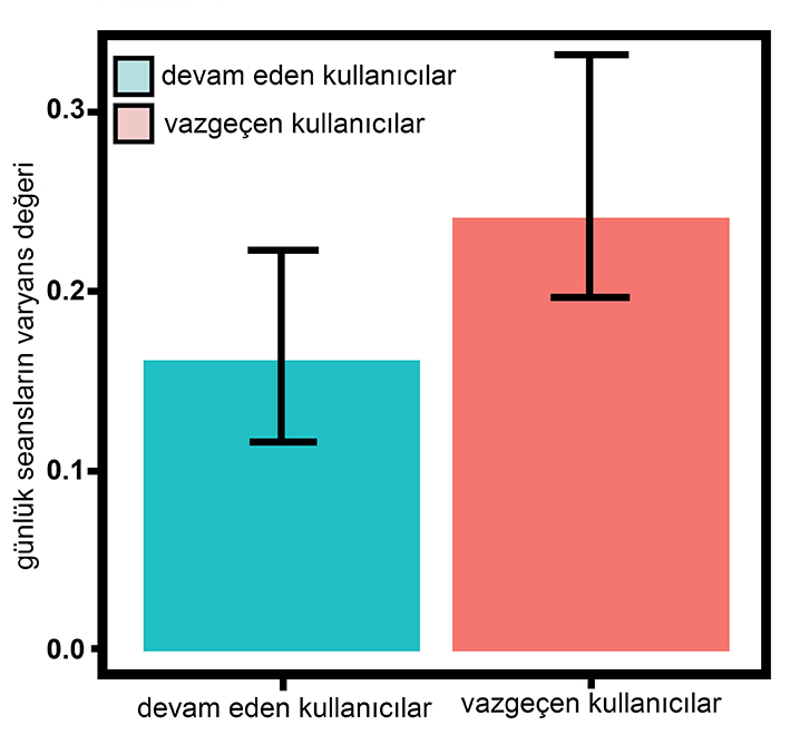 İngilizce Öğrenmek -  Dil Öğrenenlerinin 3 Başarılı Alışkanlığı