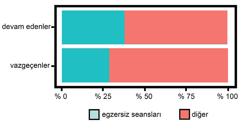 İngilizce Öğrenmek -  Dil Öğrenenlerinin 3 Başarılı Alışkanlığı