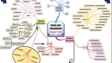 ingilizce düzensiz fiiller - beyin haritası / zihin haritası