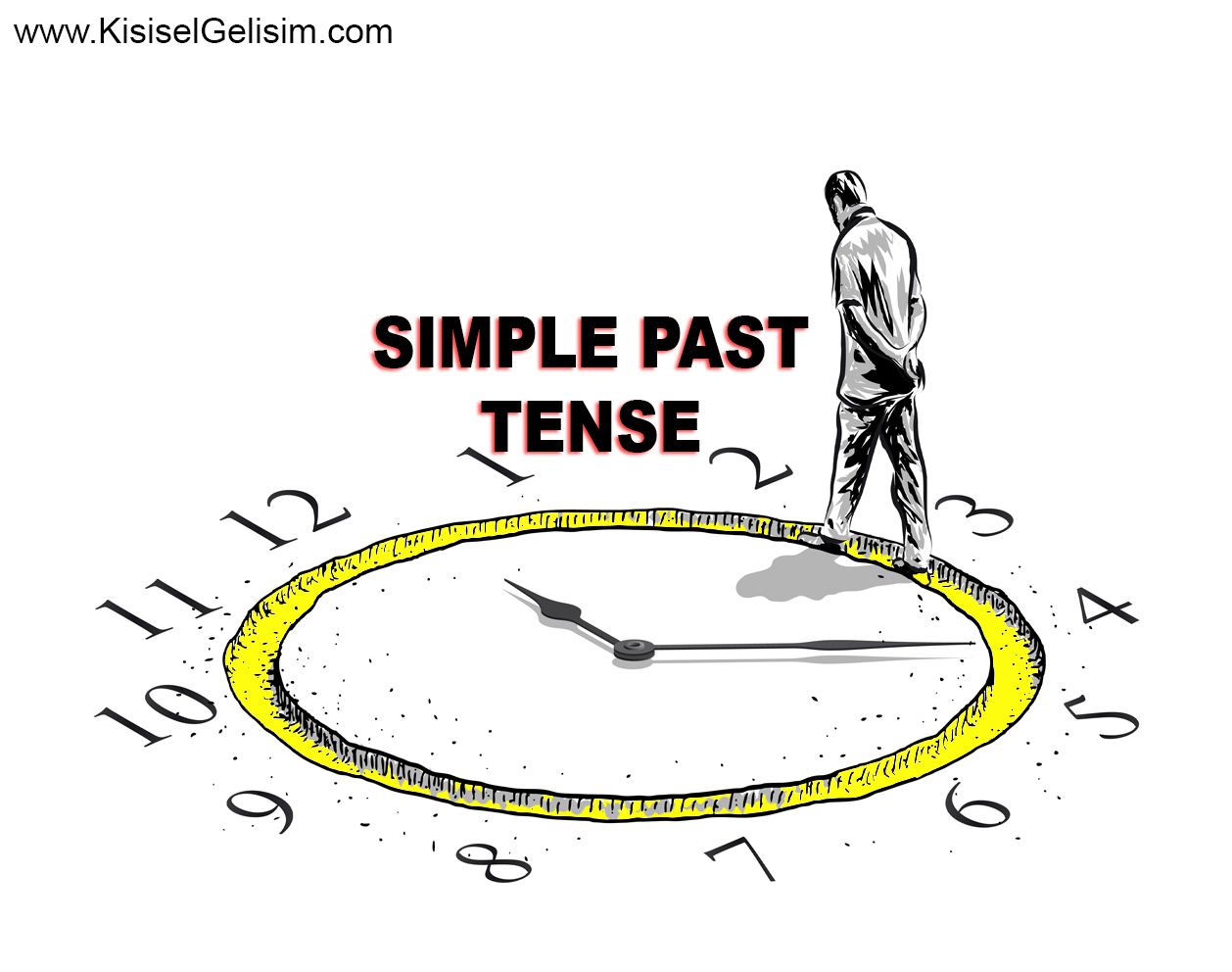 Mental Map of Simple Past Tense Basit Geçmiş Zaman Zihin Haritası