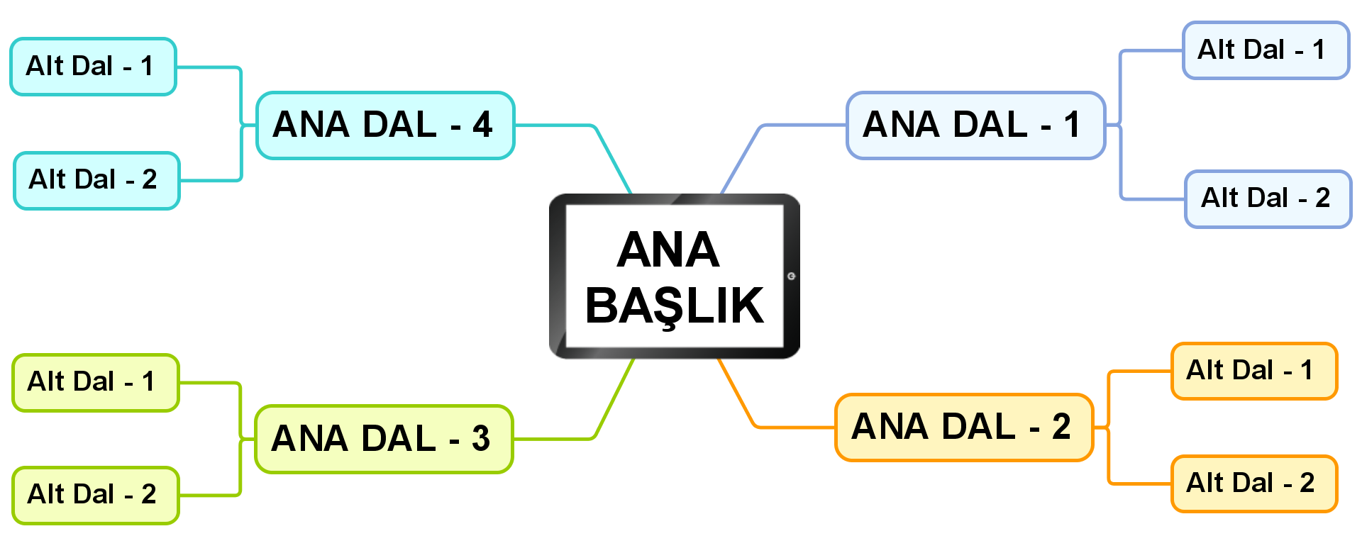 Zihin Haritalama Tekniği