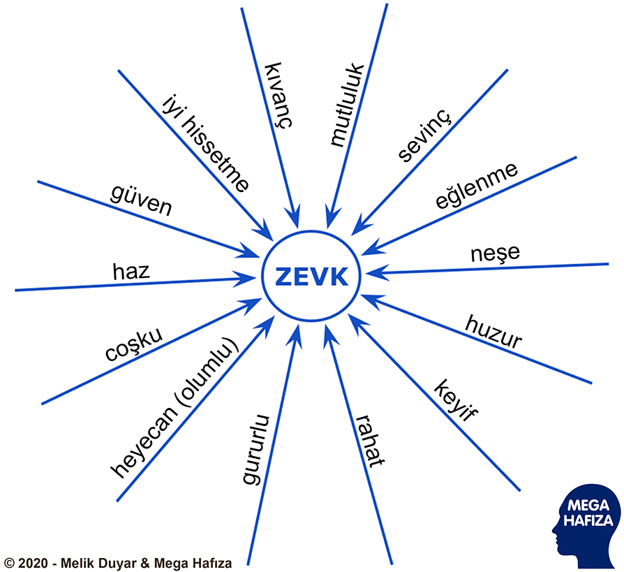 beynin sevdiği zevk uyandıran duygular