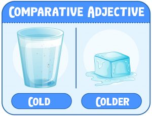 comparative cümle yapıları - mega ingilizce