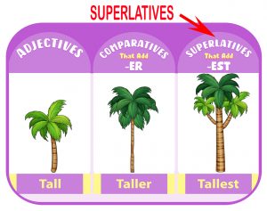 superlative cümle yapıları - konu anlatımı