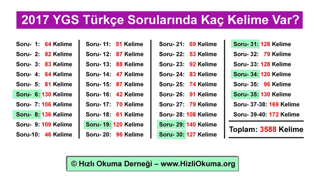 2017 YGS Türkçe Sorularında Toplam Kaç Sözcük Var?