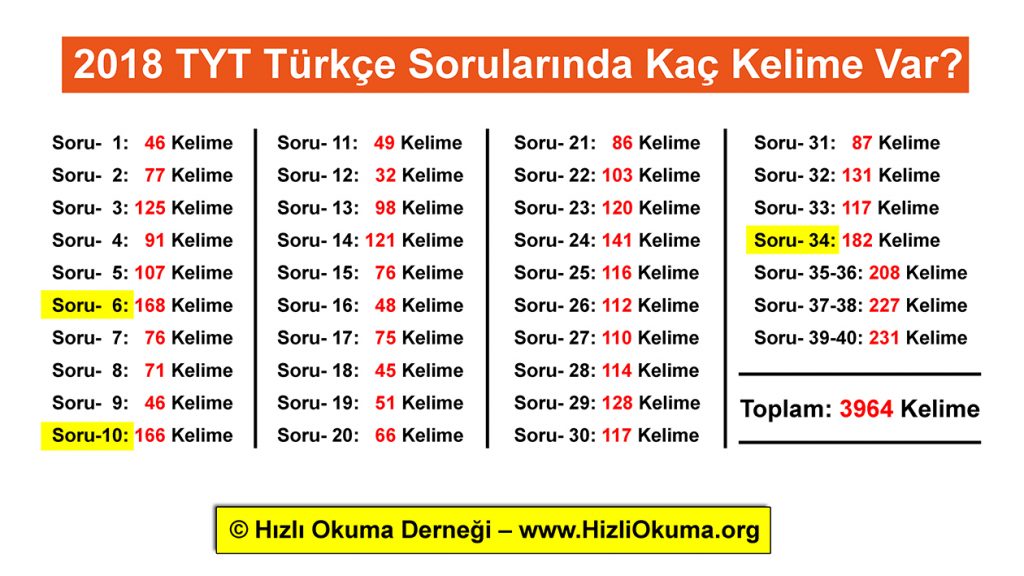 2018 TYT Türkçe Soruları Toplam Kelime sayısı