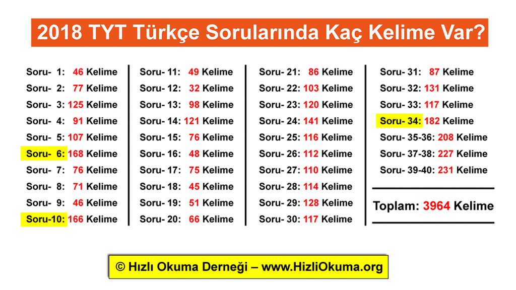 2018 TYT Türkçe Soruları Kelime Sayısı