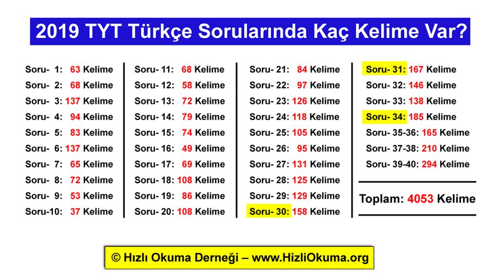 2019 TYT Türkçe Soruları Kelime Sayısı