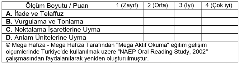 Prozodi Okuma Ölçeği - Mega Aktif Okuma