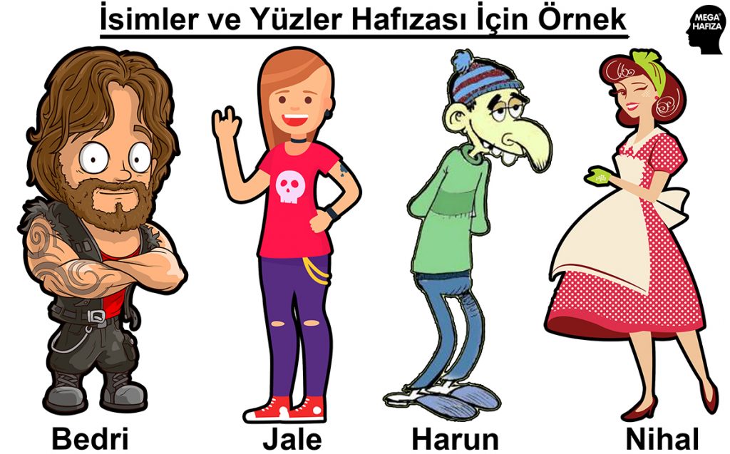 Örnek - isimleri ve yüzleri hatırlamak için anımsatıcılar