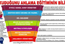Okuduğunu Anlamanın Bilimi - Okuduğunu Anlamak