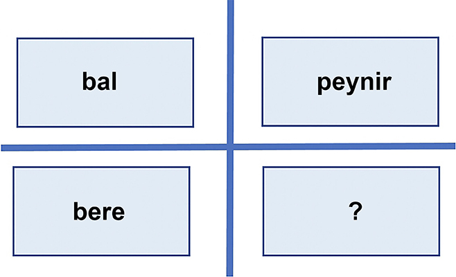 Grafofonolojik Semantik Bilişsel Esneklik - GSBE