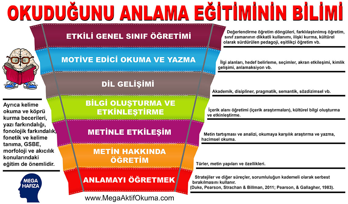 Okuduğunu Anlama Öğretimi - Mega Aktif Okuma