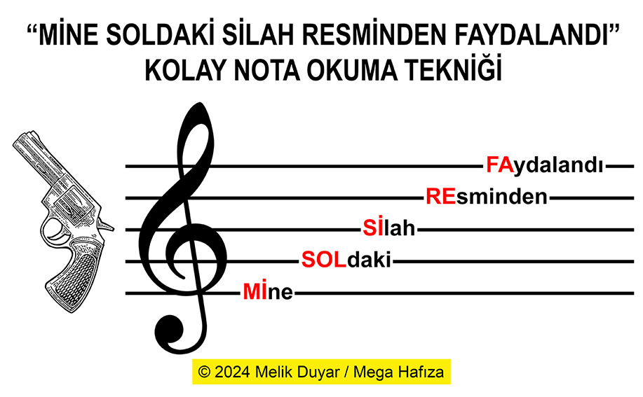 hızlı nota okuma tekniği