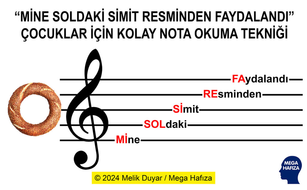 Nota Okumanın En Kolay Yolu - Çocuklar için