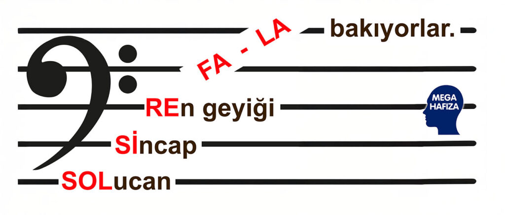 Fa anahtarı ile başlayan porte üzerinde hafıza teknikleriyle kolay nota okuma tekniği