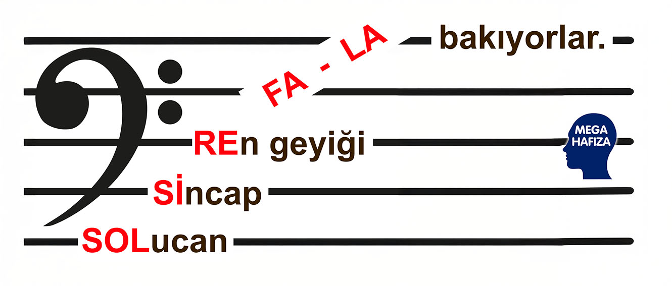 Fa Anahtarıyla Başlayan Porte Üzerinde Kolay Nota Okuma Tekniği