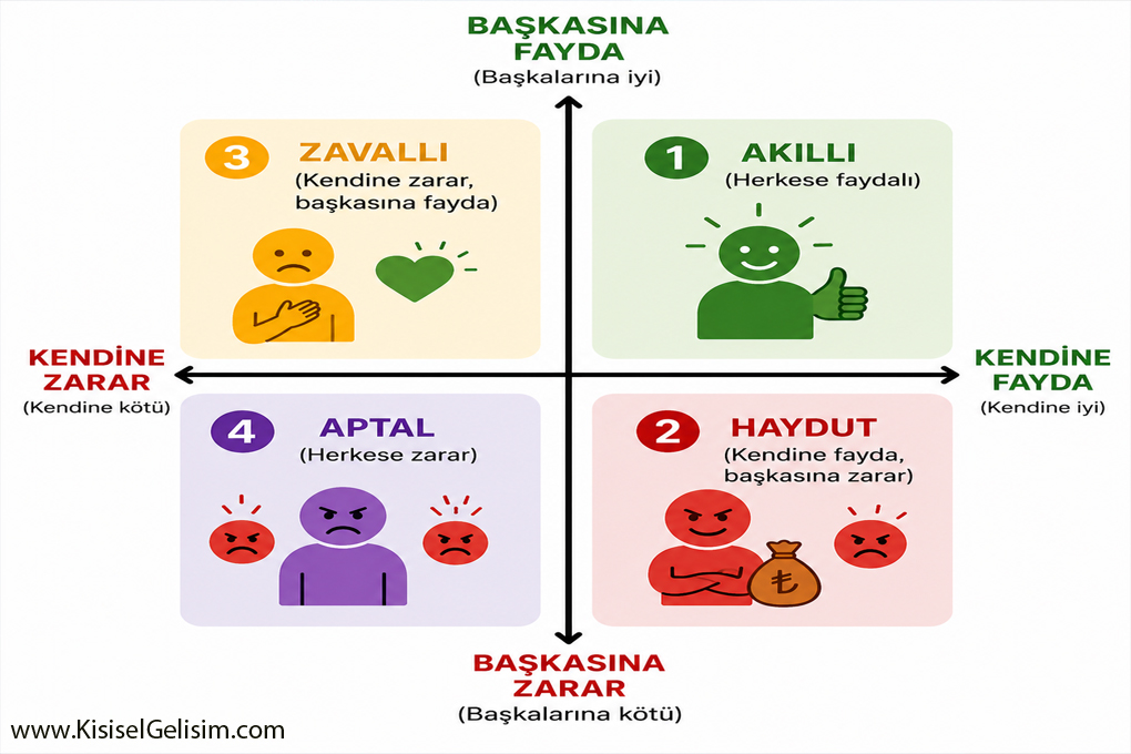 tablo