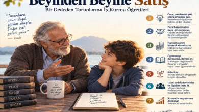 beyinden beyine satış